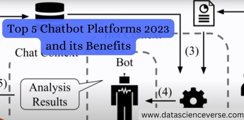 Top 5 Chatbot Platforms 2023 and its... - Data science verse