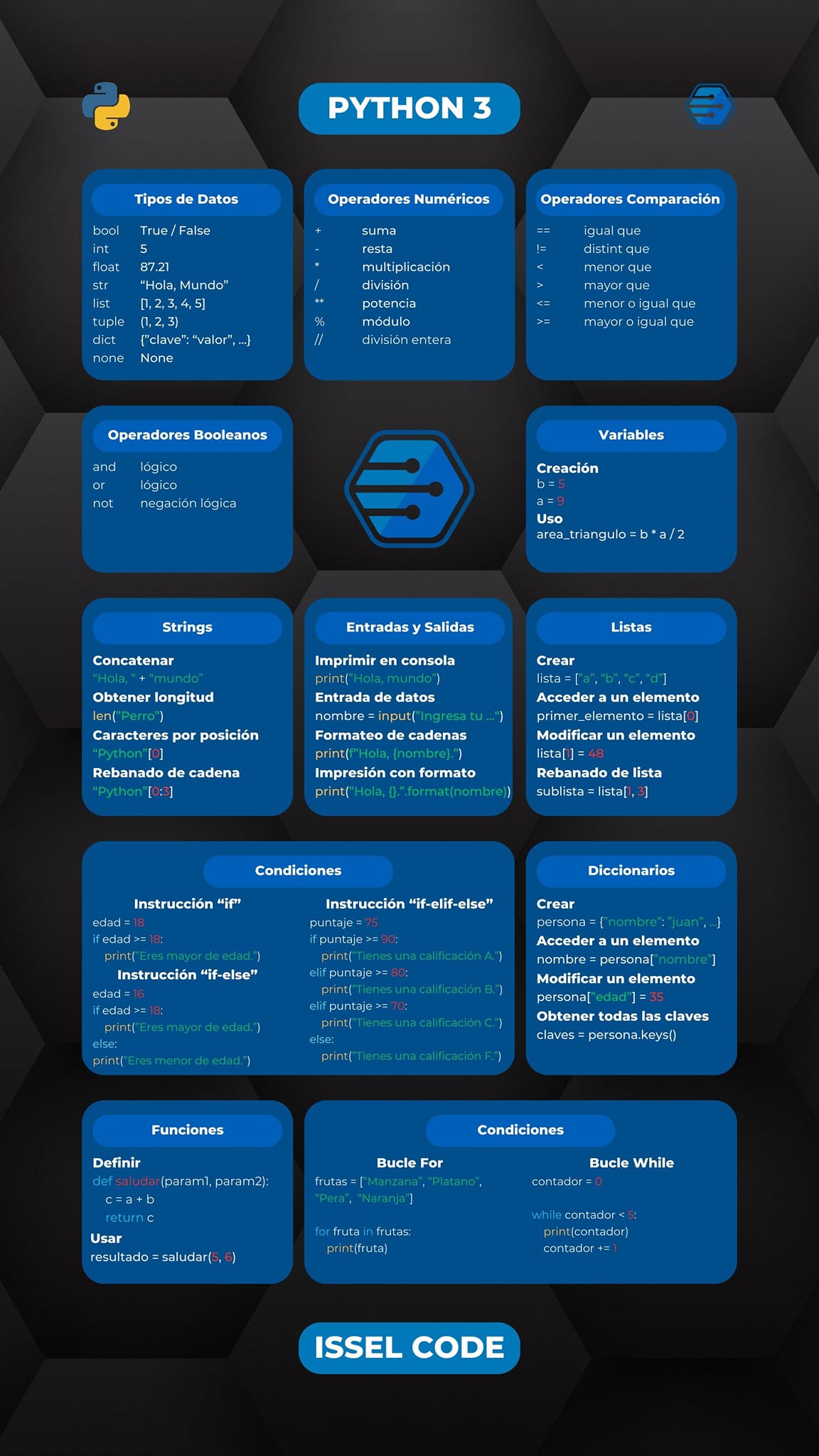 ISSEL Code | Victoria