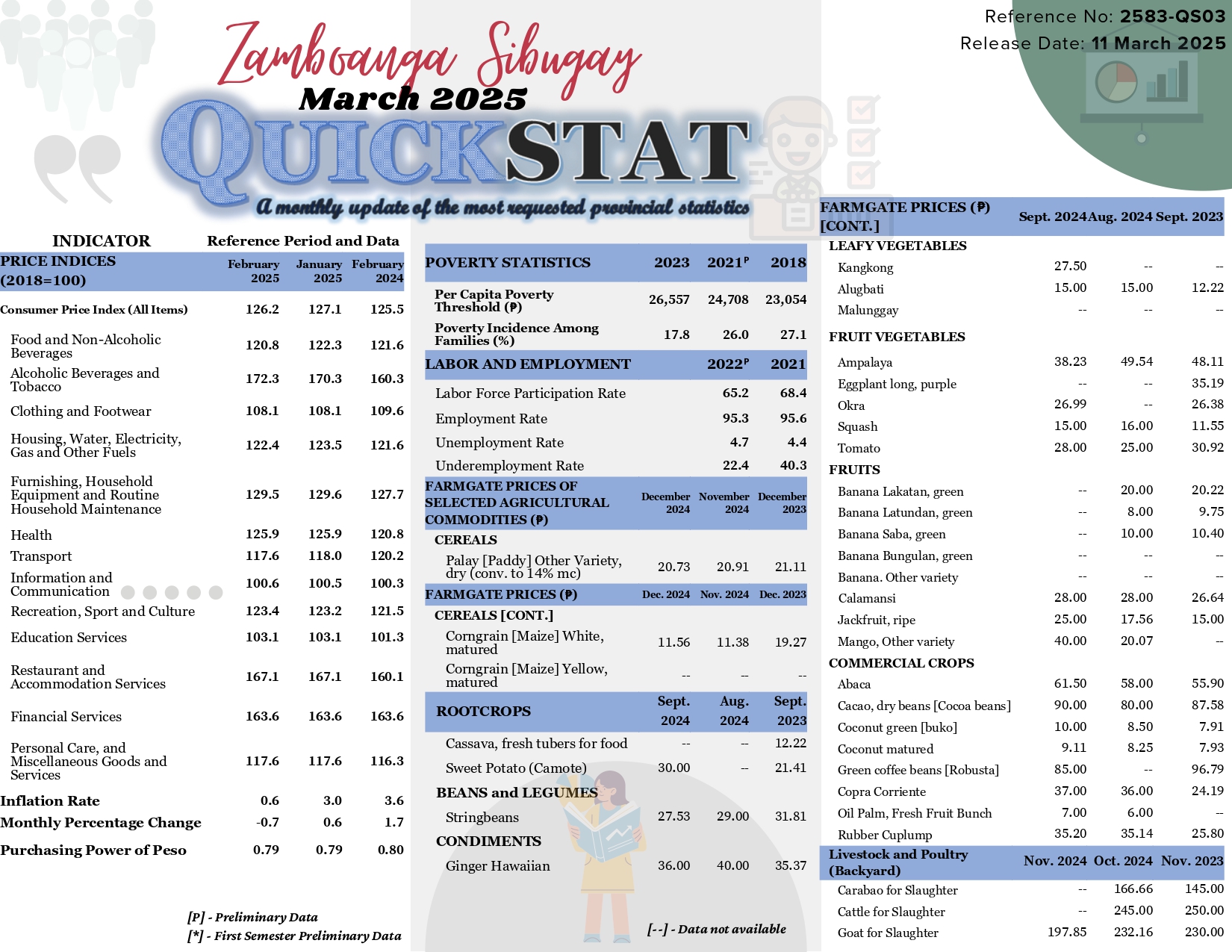 𝐂𝐡𝐞𝐜𝐤 𝐭𝐡𝐢𝐬 𝐨𝐮𝐭! ⬇️ Here’s the... - PSA Zamboanga Sibugay