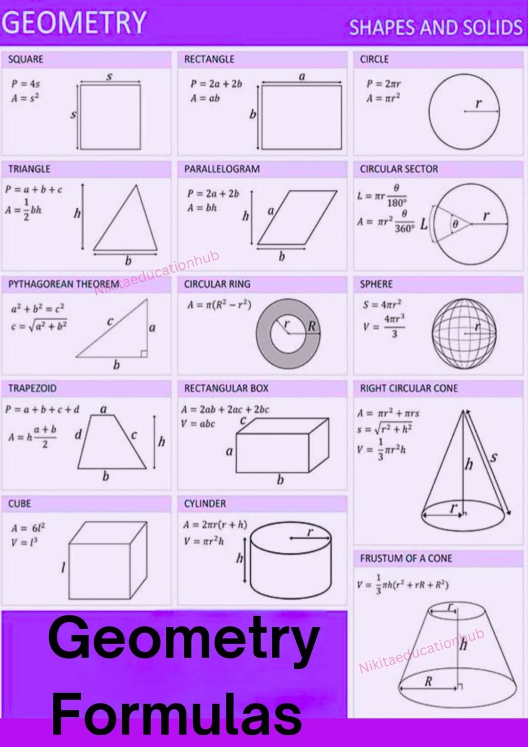 English Grammar Zone | Geometry Formulas | Facebook