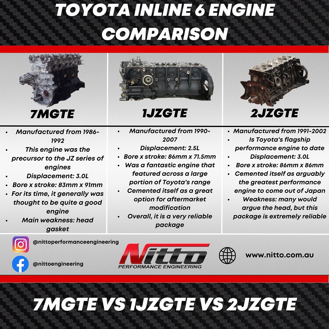 Here is an overview of... - Nitto Performance Engineering | Facebook