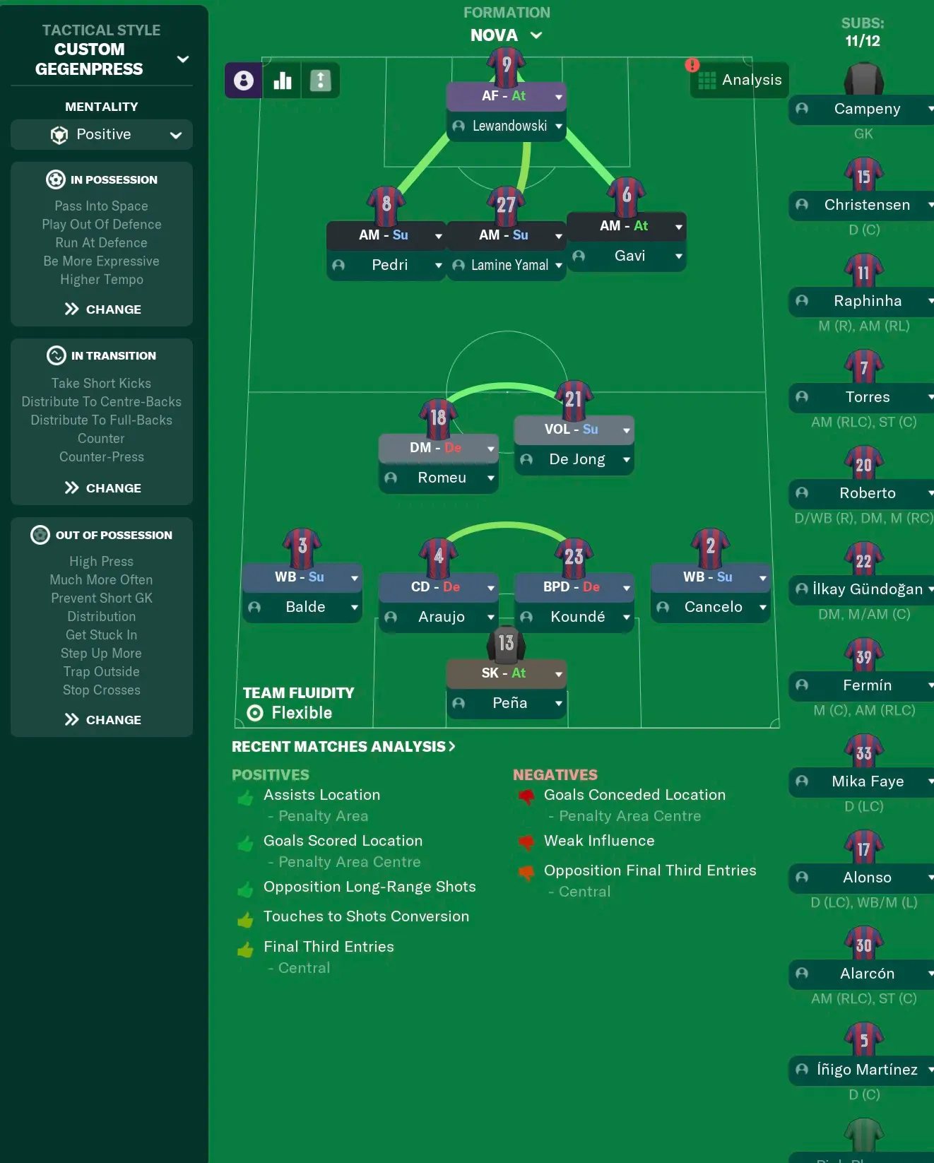 Sortitoutsi - Football Manager Fansite