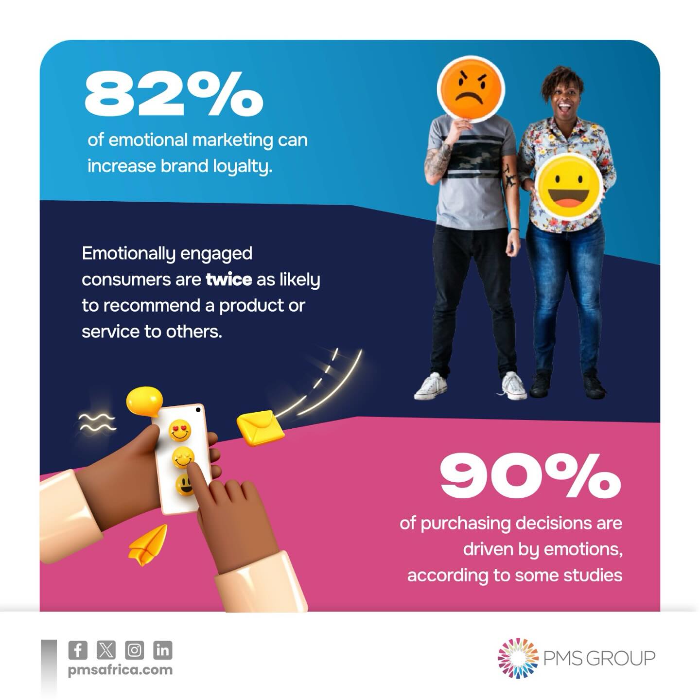 PMS - The Power of Emotional Marketing! Did you know? 82% of emotional ...