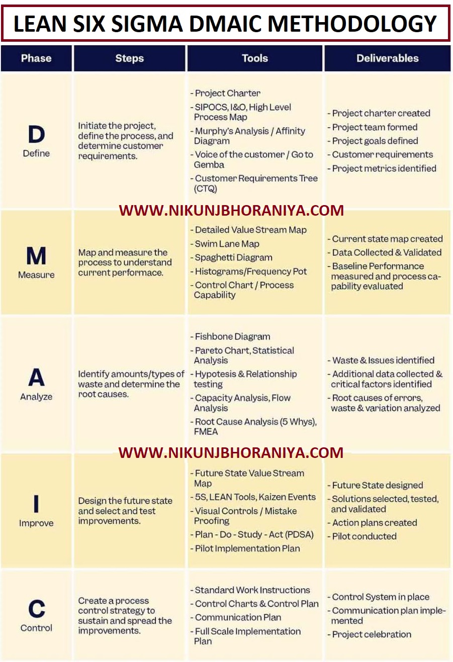 ️ DMAIC Methodology Training PPT:... - Industrial Knowledge