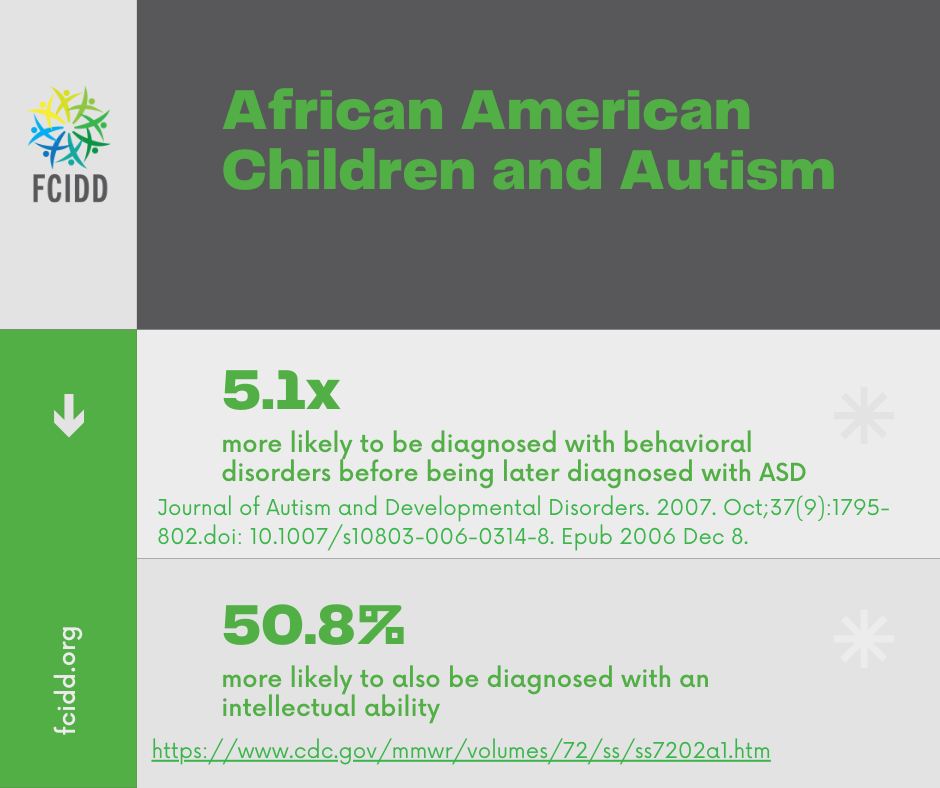 Foundation for Children with Intellectual and Developmental ...