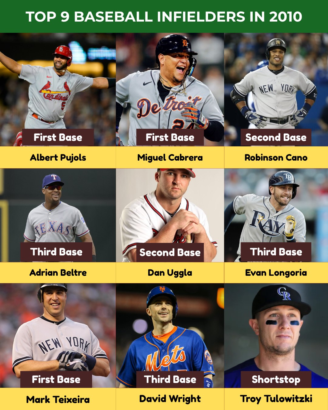 Move - Top 9 Baseball Infielders of 2010 | Facebook