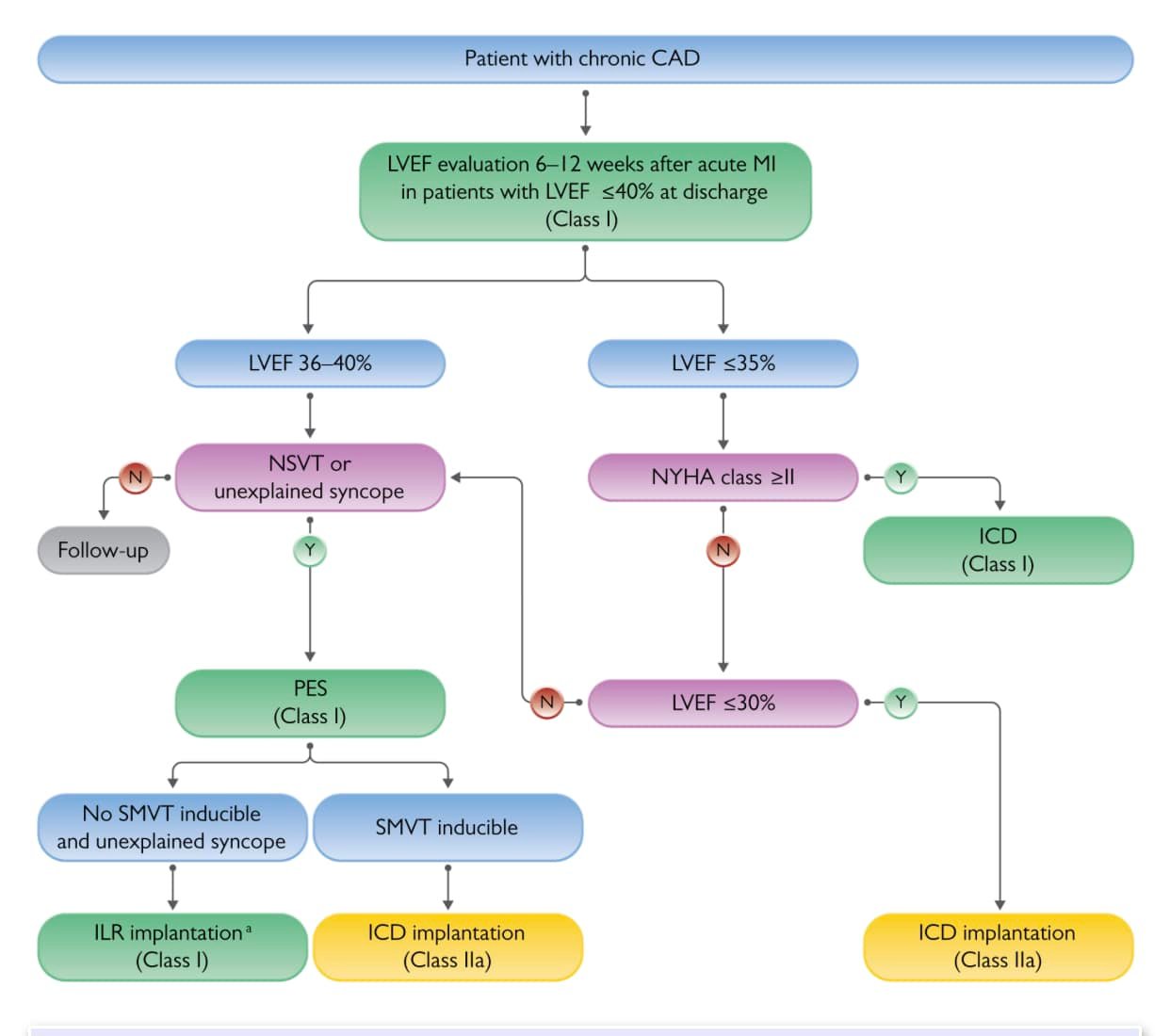 CCU - 🏝️In Chron­ic CAD Risk strat­i­fi­ca­tion and...