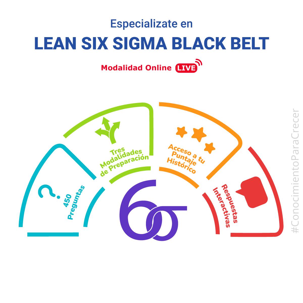 BSG - ¡Domina el modelo DMAIC de acuerdo a los principios Six Sigma ...