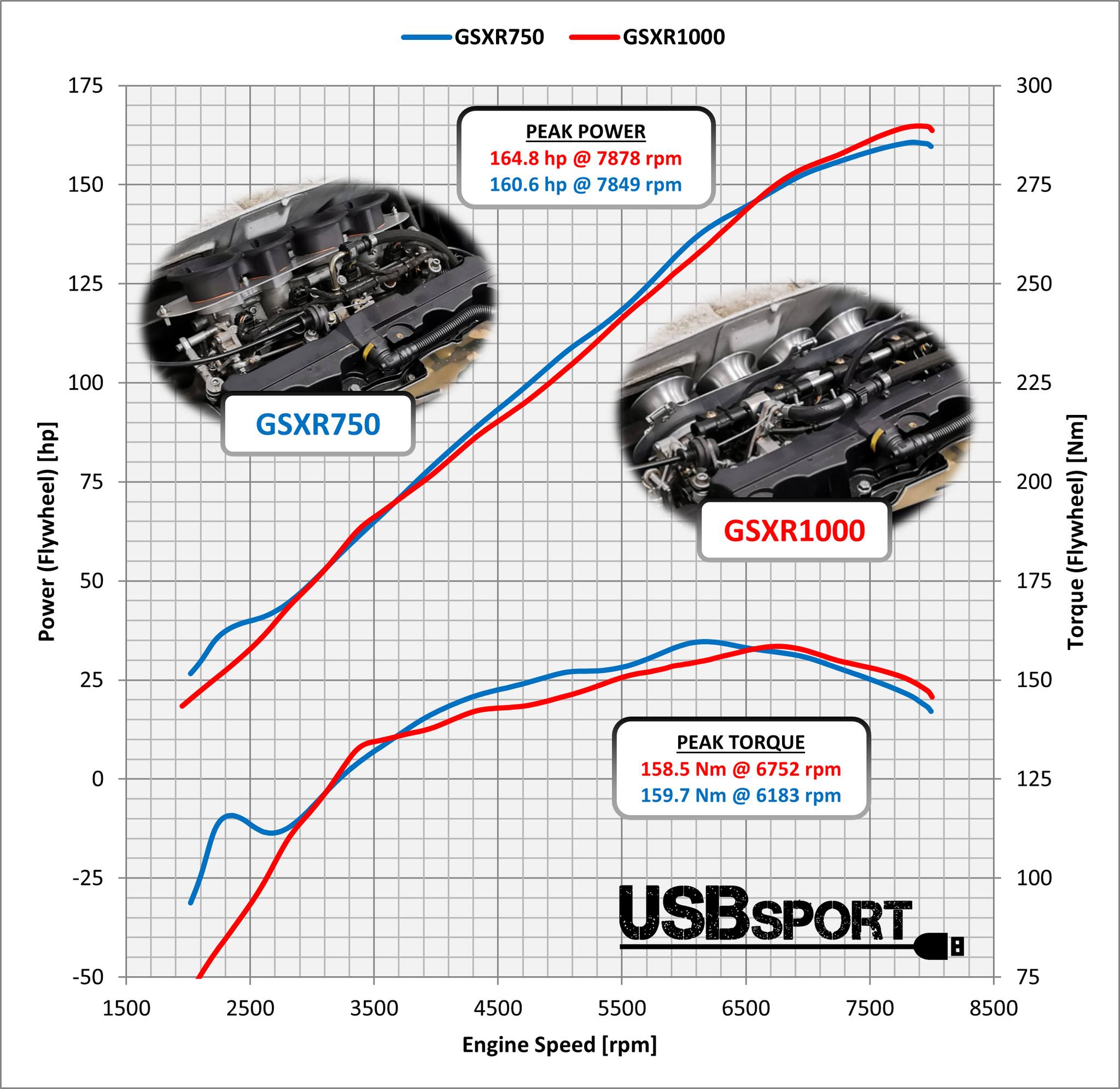 Jetprime integrated quick action throttle and race switchgear