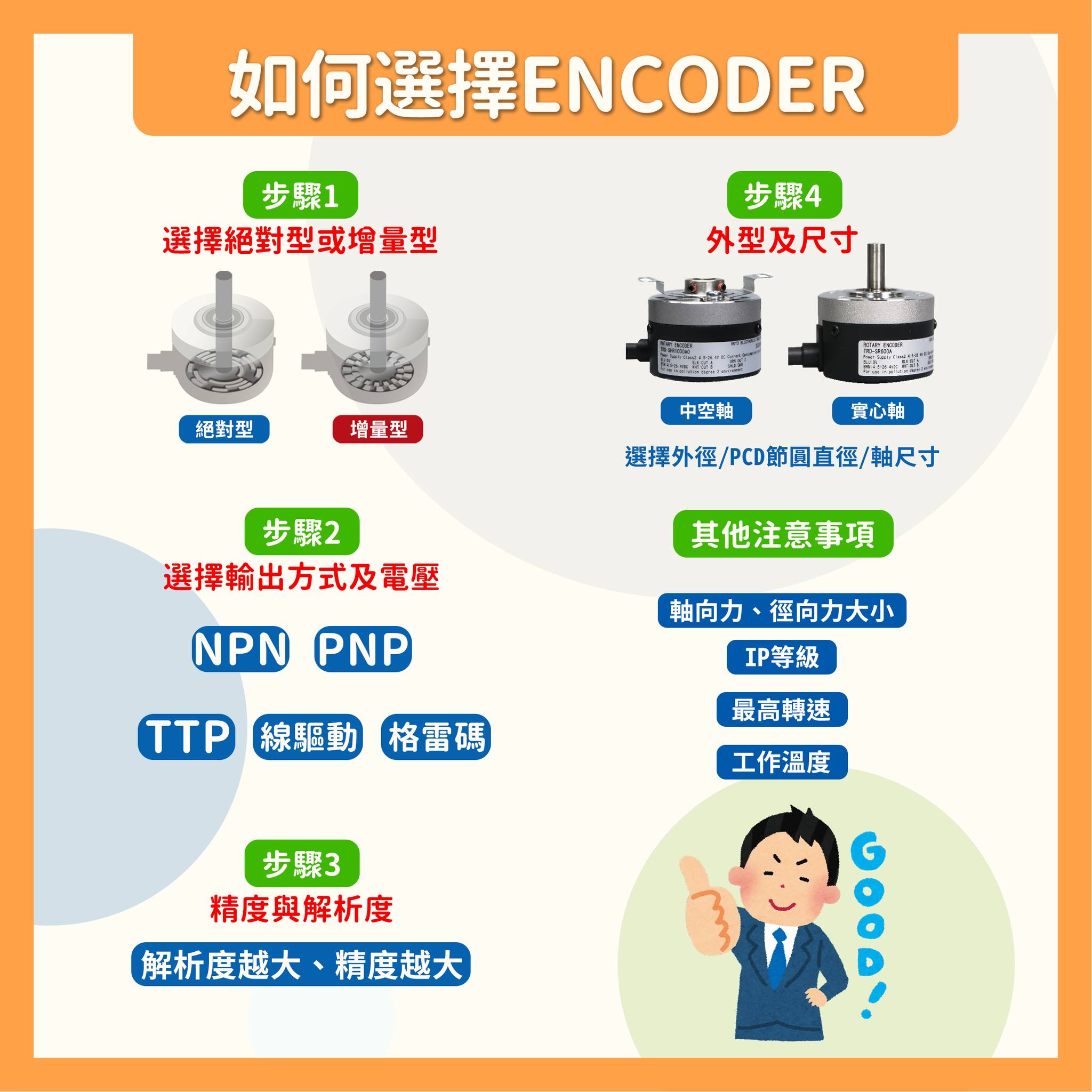 #自控小學堂 「如何選擇Encoder」🧐🧐... - Automation market | Facebook