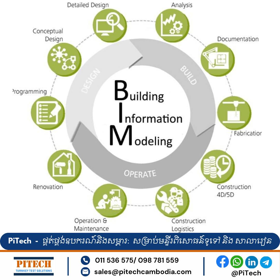 PiTech - The BIM - Building Information Modeling🔍 PiTech ...