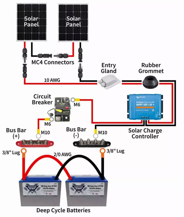 Videos Drive - This diagram illustrates a solar power system setup ...