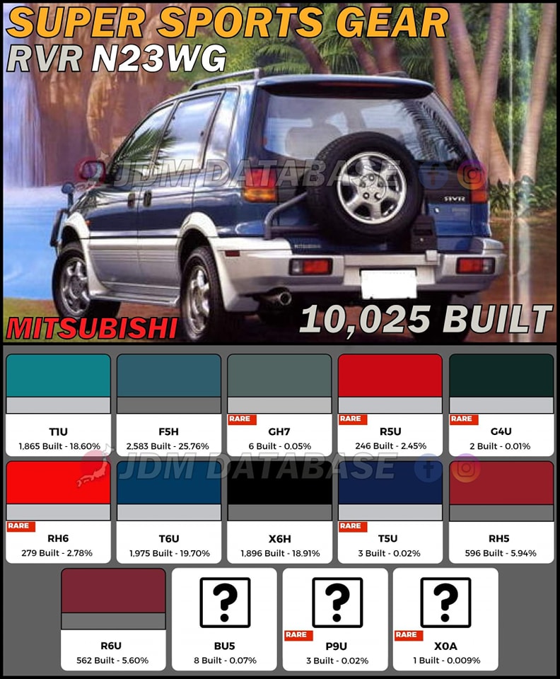 Rare Mitsubishi RVR Hyper Sport Gear models