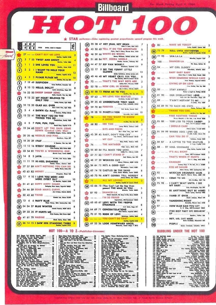 Billboard Hot 100 1964 chart with Beatles and more