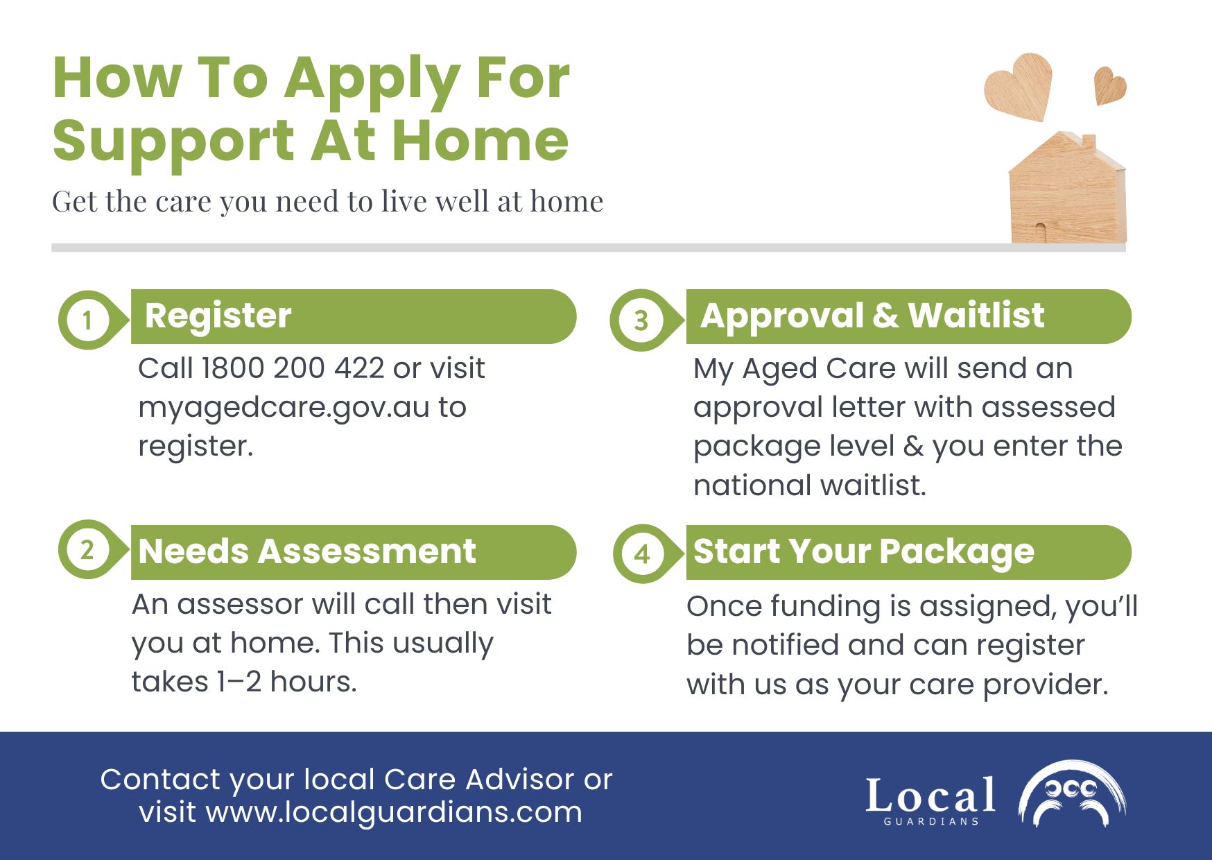 Local Guardians - Not sure how to get started with a Home... | Facebook
