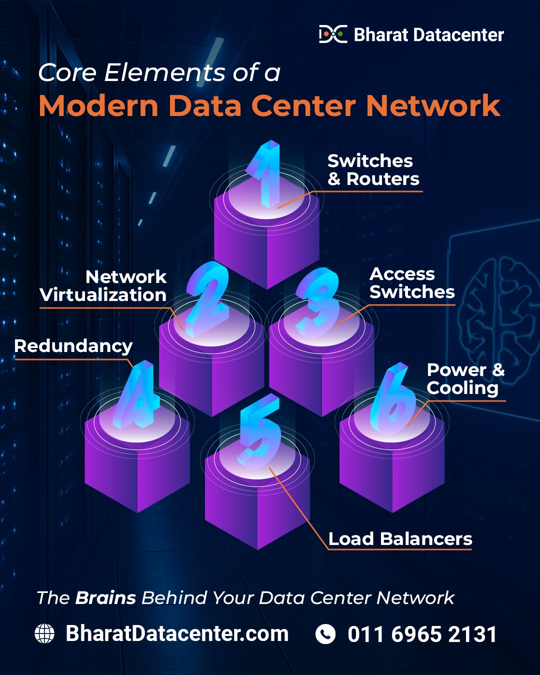Bharat Datacenter | Sonipat
