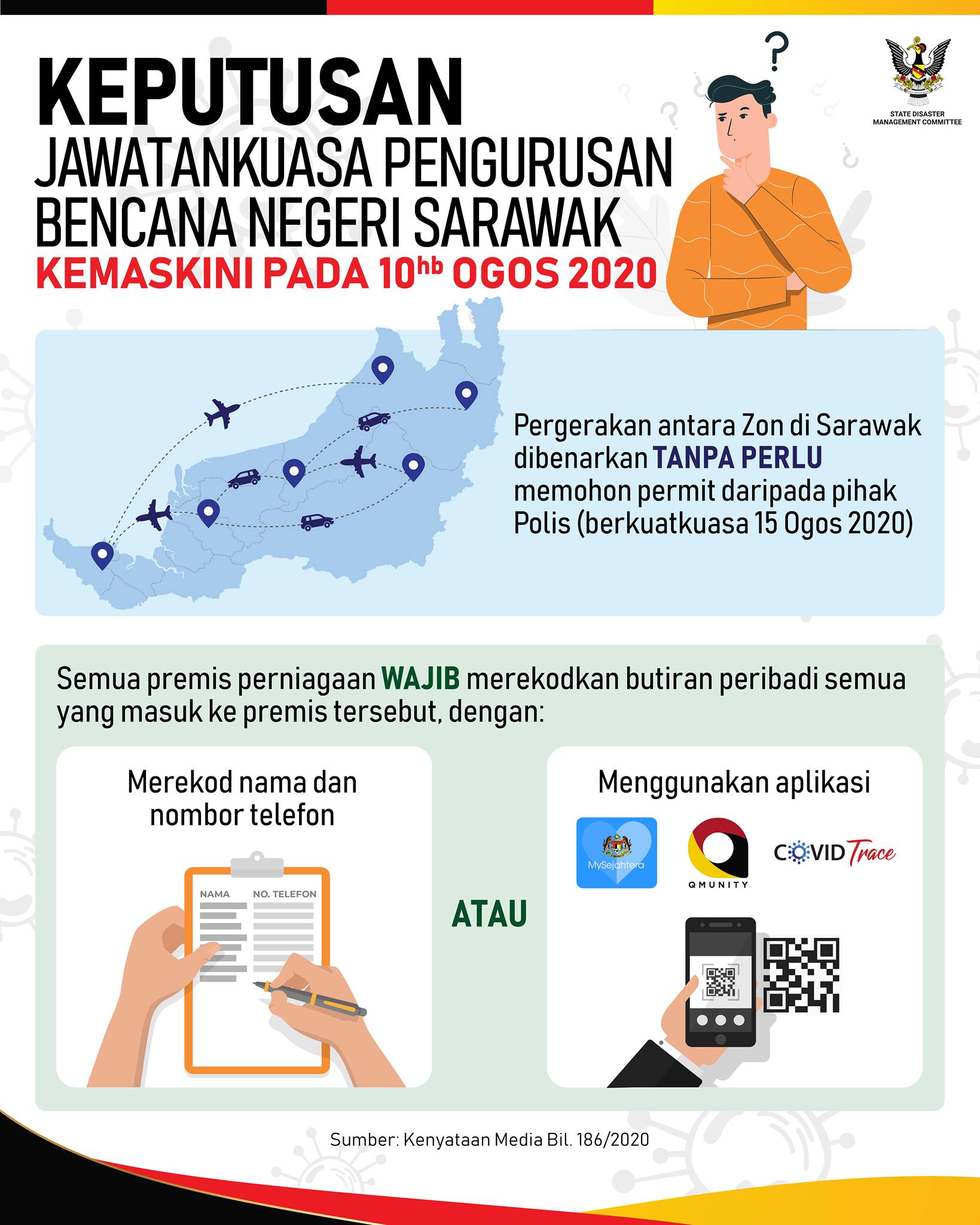 Just A Refresher The Sarawak Disaster Information Facebook