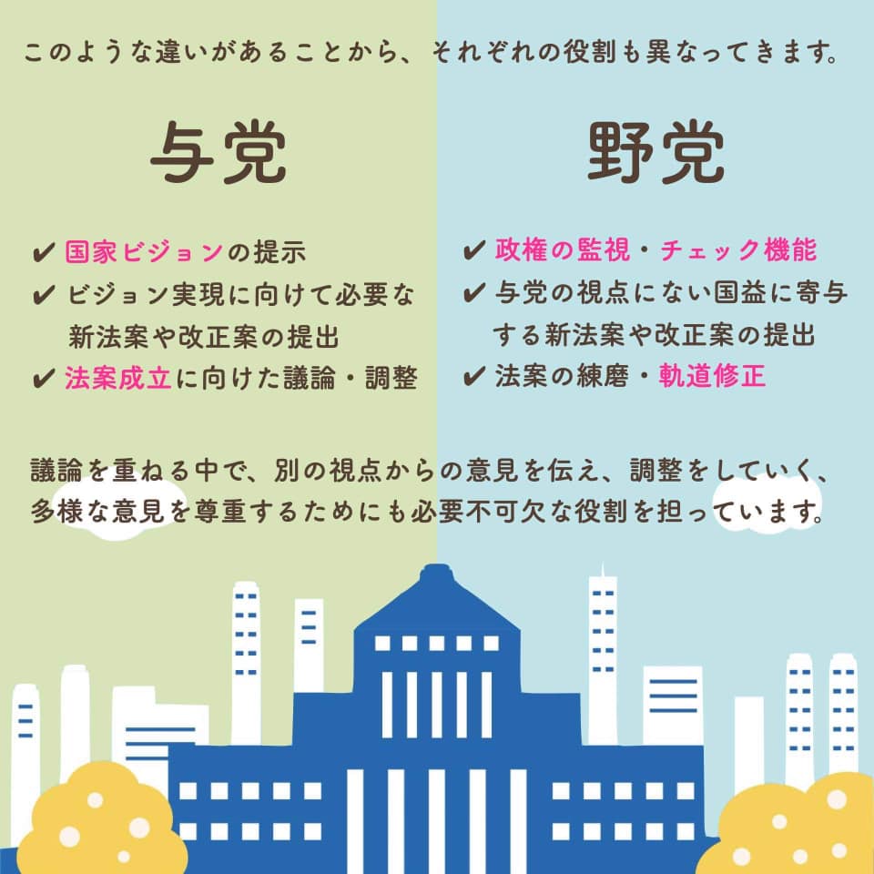 与党 と 野党 の 違い