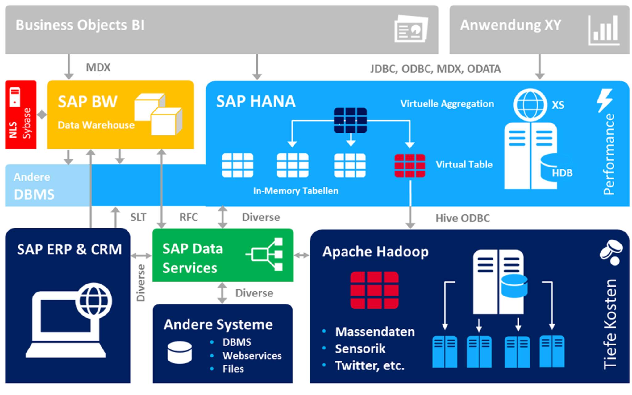 SAP - SAP Modules: SAP FI Module- FI stands for Financial Accounting ...