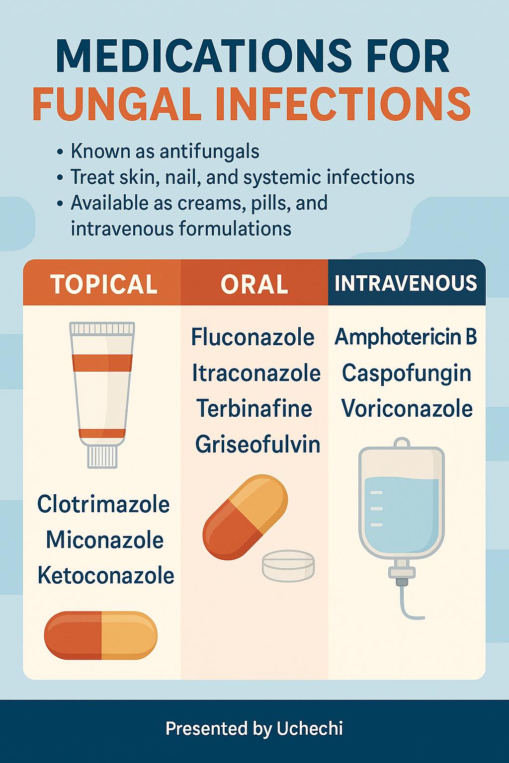 Review the similarities and differences between tioconazole and miconazole, antifungals commonly used to treat vaginal yeast infections. Click the link in the comments to learn more