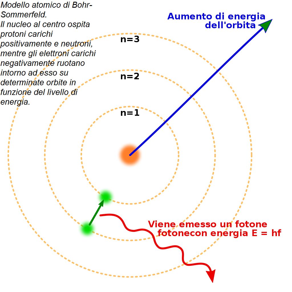 Tavola Di Galton Da Ufficio: Dimostra Il Principio Statistico In Modo Facile E Visivo, Con Curva Gaussiana E Modello Di Probabilità Per Laboratorio Di Fisica