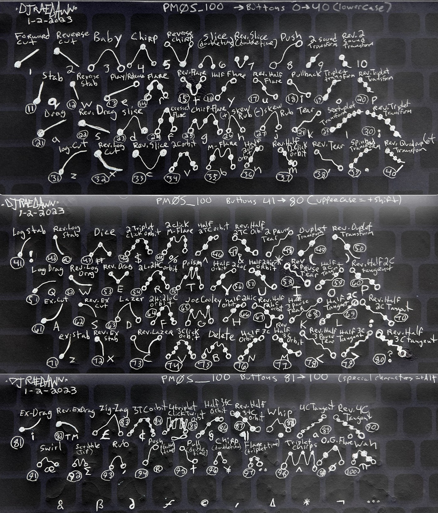 Turntablist Transcription Methodology: TTM - We're møving at light ...