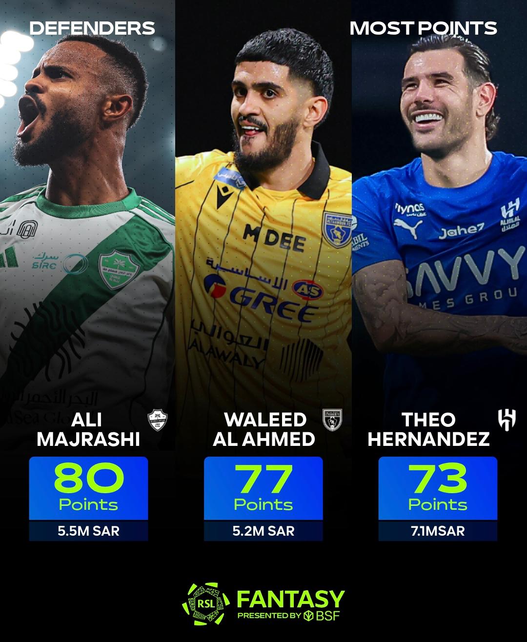 Roshn - Here are the highest scoring defenders in RSL Fantasy so far 💪 ...