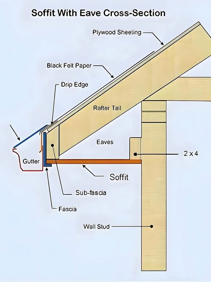 Professional - illustrate the construction details of a typical eave ...