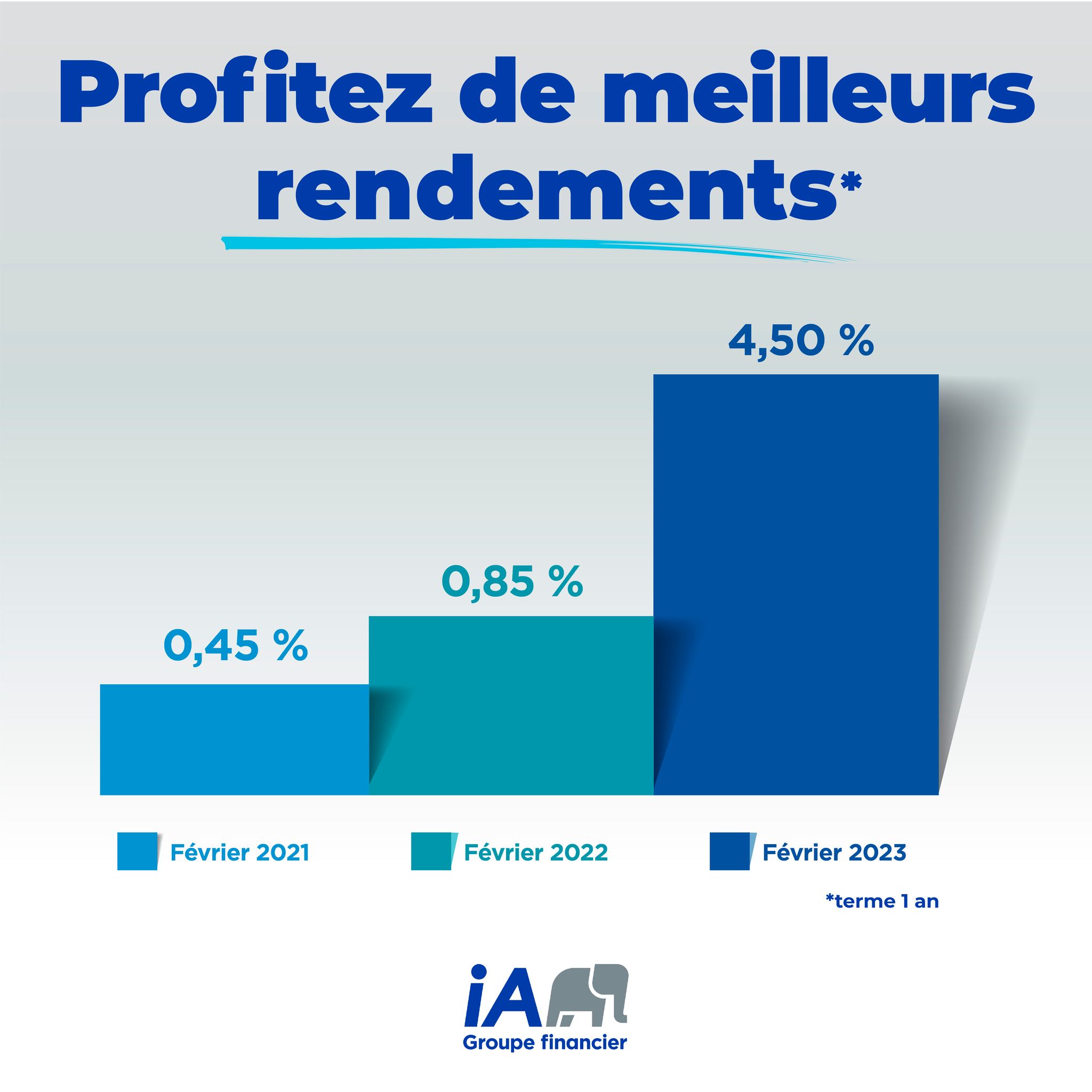 Valeur De Rachat Assurance Vie Industrielle Alliance