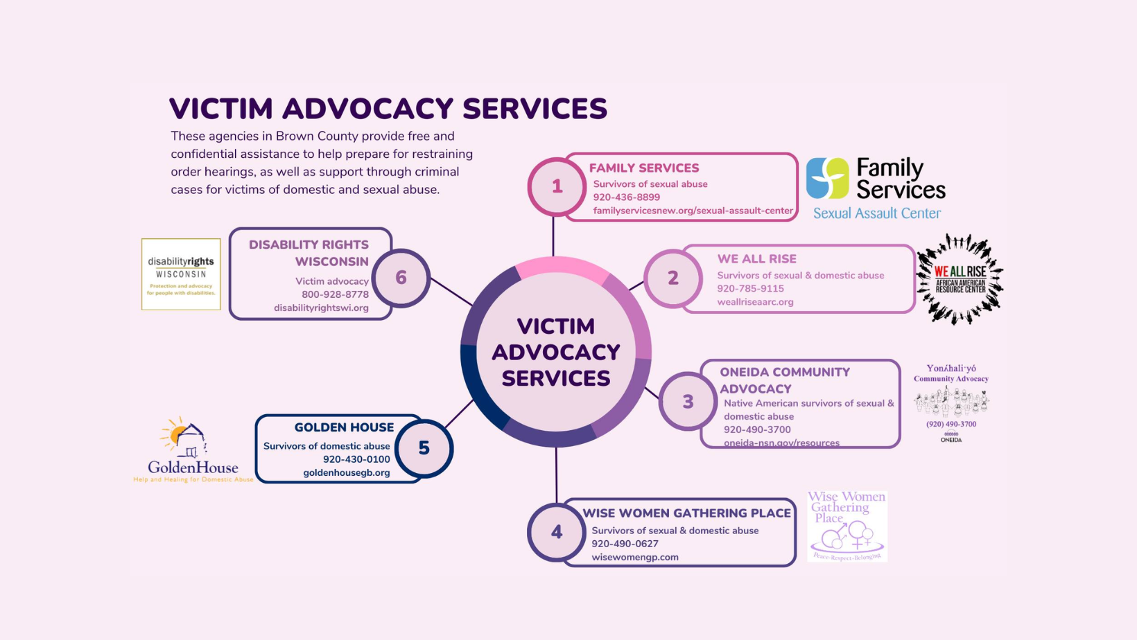 Sexual Assault Center of Family Services | Green Bay WI