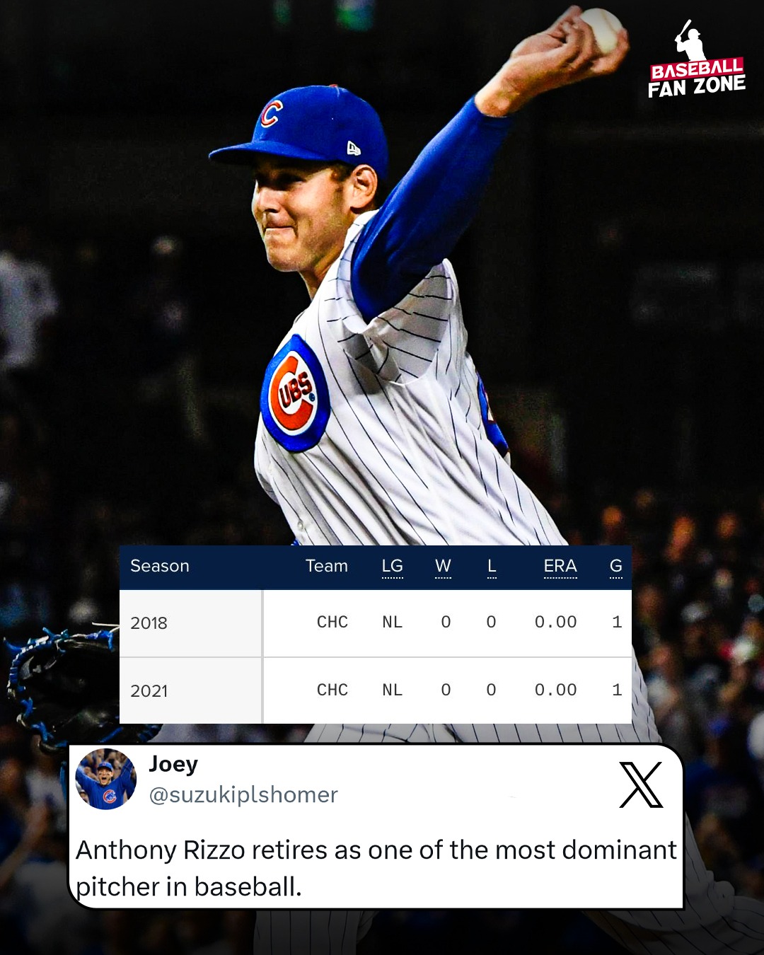 Baseball - Forget the bat, Anthony Rizzo’s pitching numbers were ...