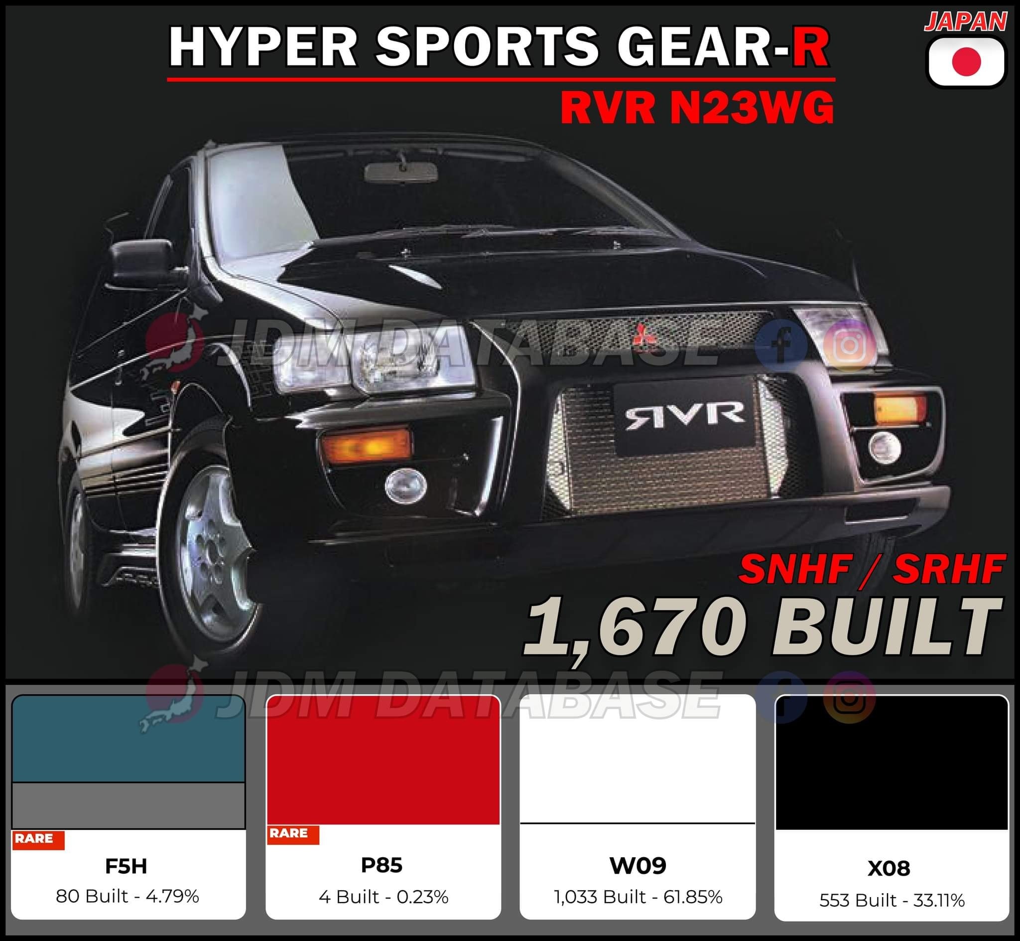 Rare Mitsubishi RVR Hyper Sport Gear models