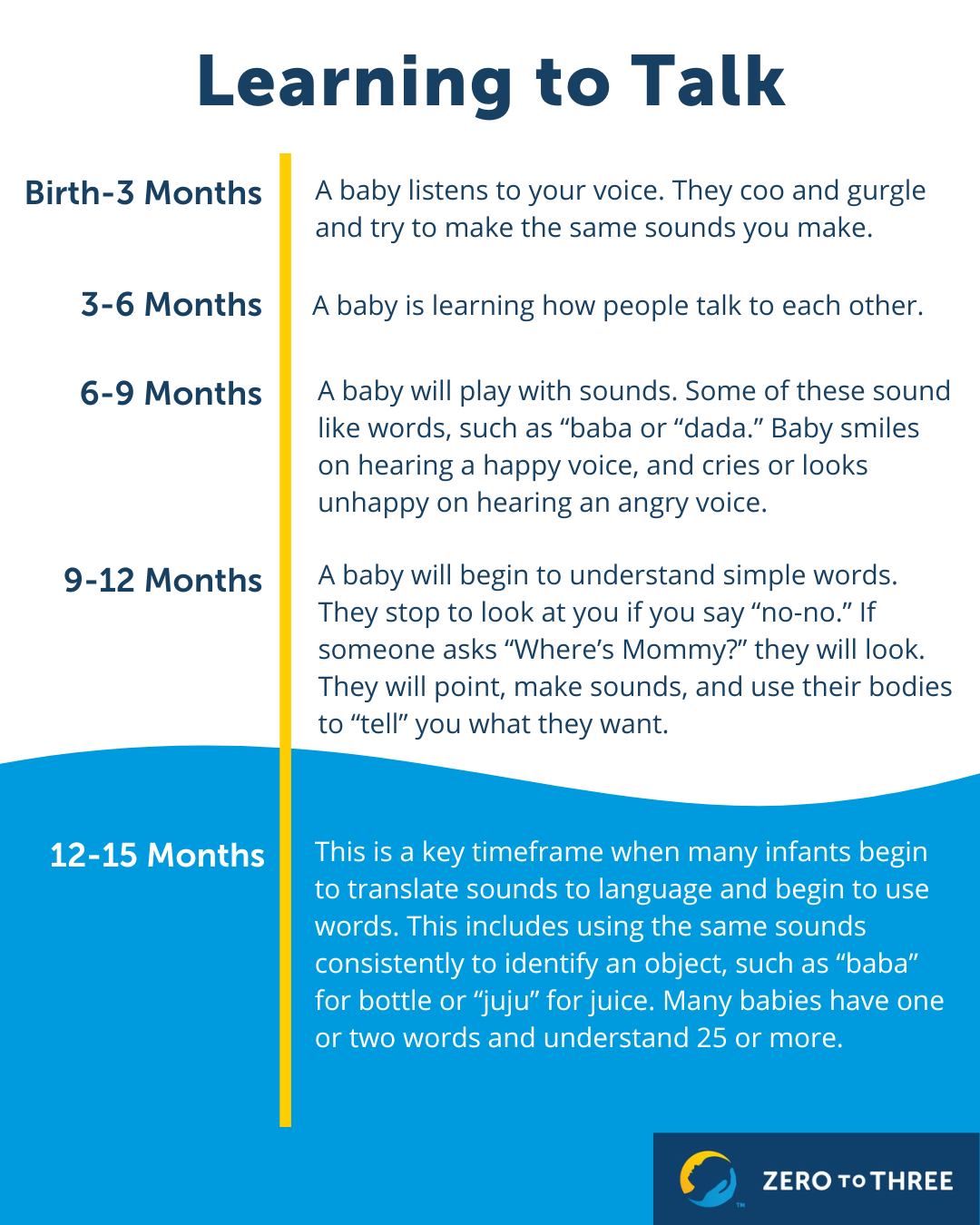 when do babies start talking
