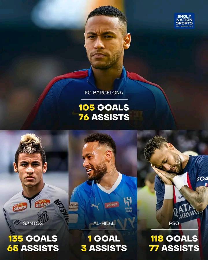 Sifat - 🇧🇷 Neymar's incredible stats by club: 🇫🇷 PSG: 118 goals, 77 ...