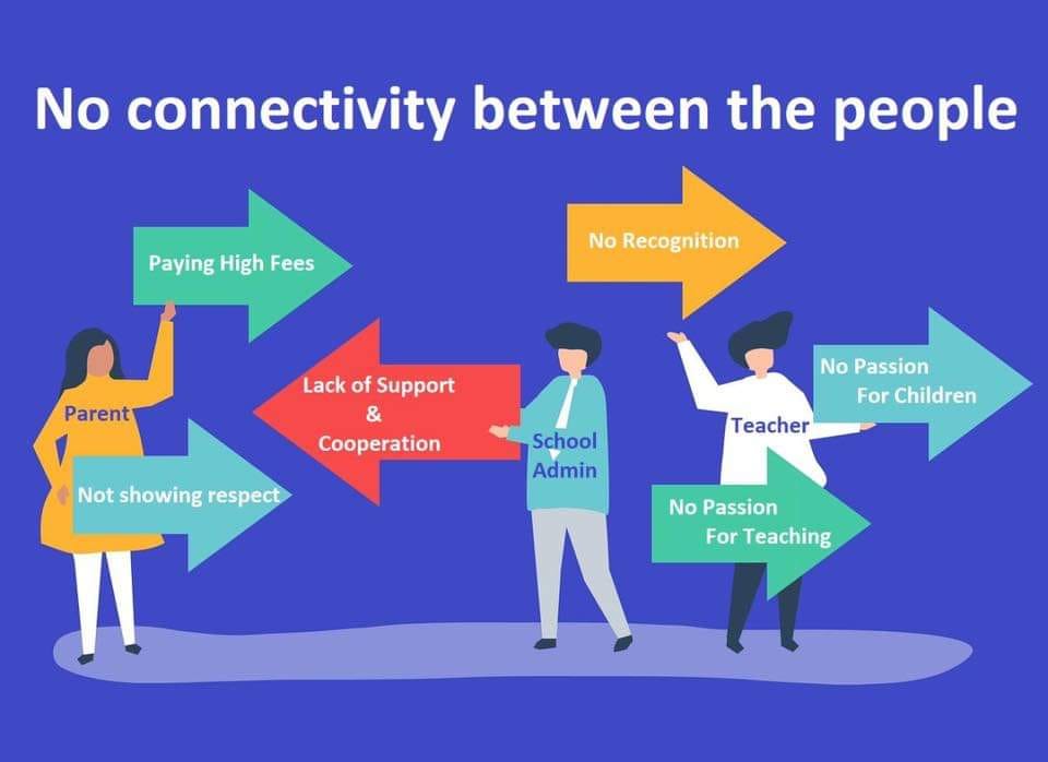 EDUVIN - No connectivity between the people!! As per... | Facebook