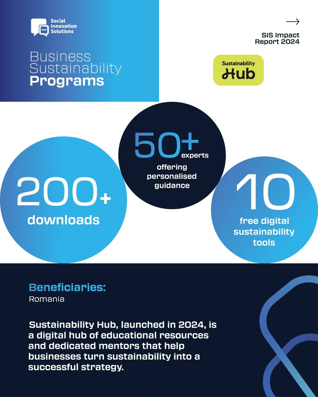 ARCADIA: Romanian Association for International Cooperation and Development