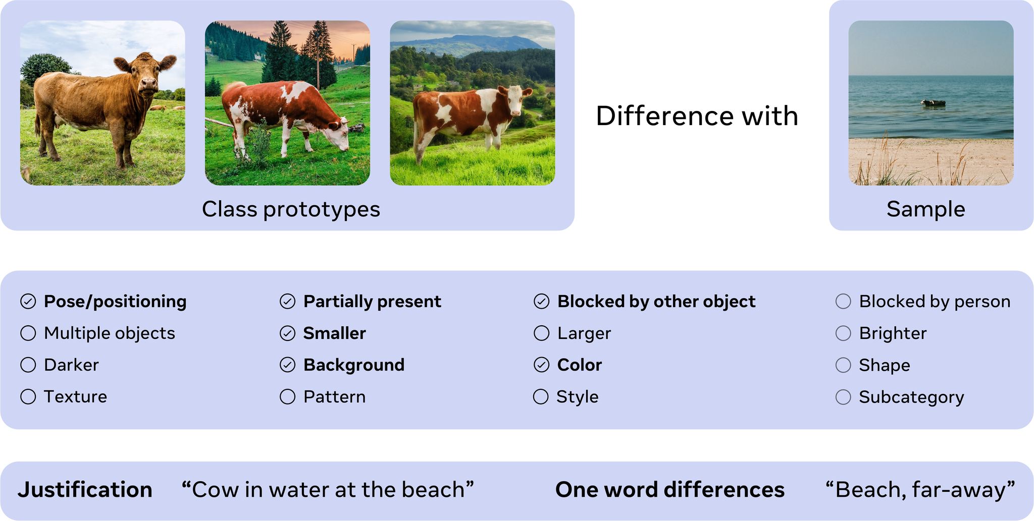 VisualData - Introducing ImageNet-X, human annotations pinpointing ...