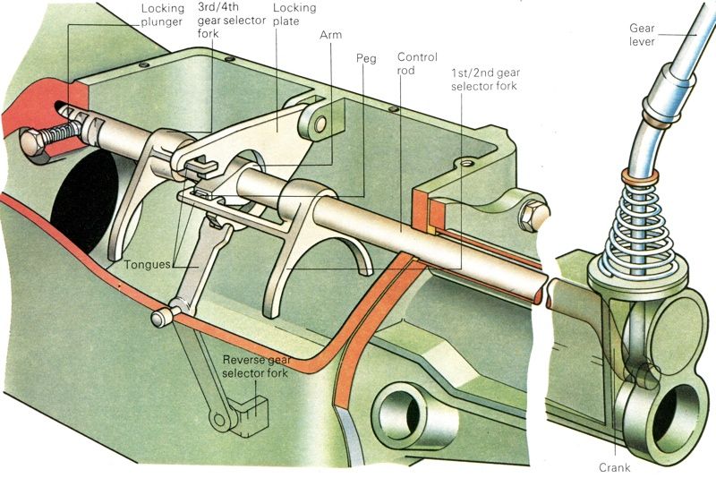 Auto - A manual transmission is also referred to as a “stick shift ...