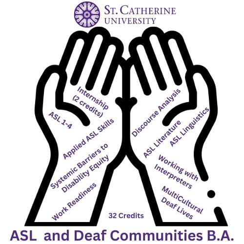 St... - St. Catherine University ASL & Interpreting Department