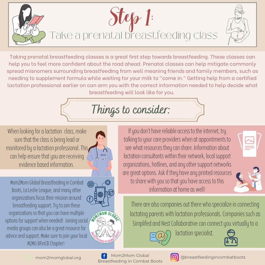 It’s World... - Global Military Lactation Community