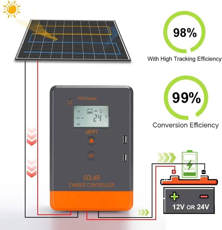 regulateur panneau solaire,MPPT Solar Battery Charger 40/50/60
