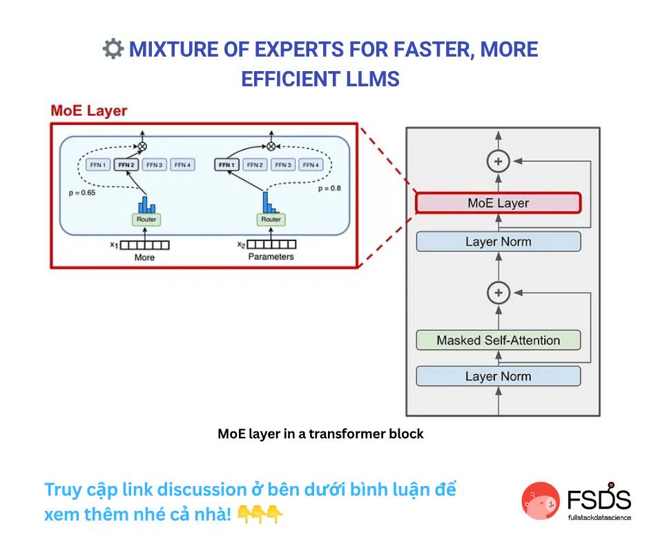 ⚙️ MIXTURE OF EXPERTS FOR... - Full Stack Data Science | Facebook