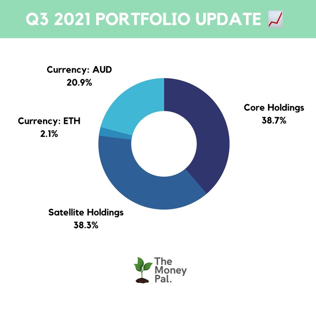 The Money Pal - 🚨 Portfolio Update Q3, 2021 🚨 It’s time...
