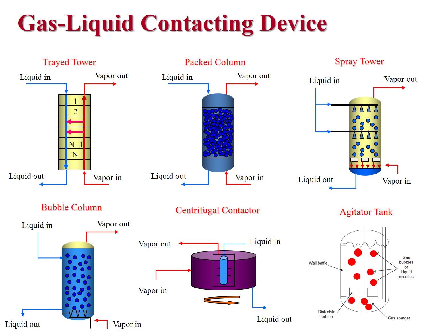No. 226... - Chemical Process Scale Up by ChemEng Man | Facebook