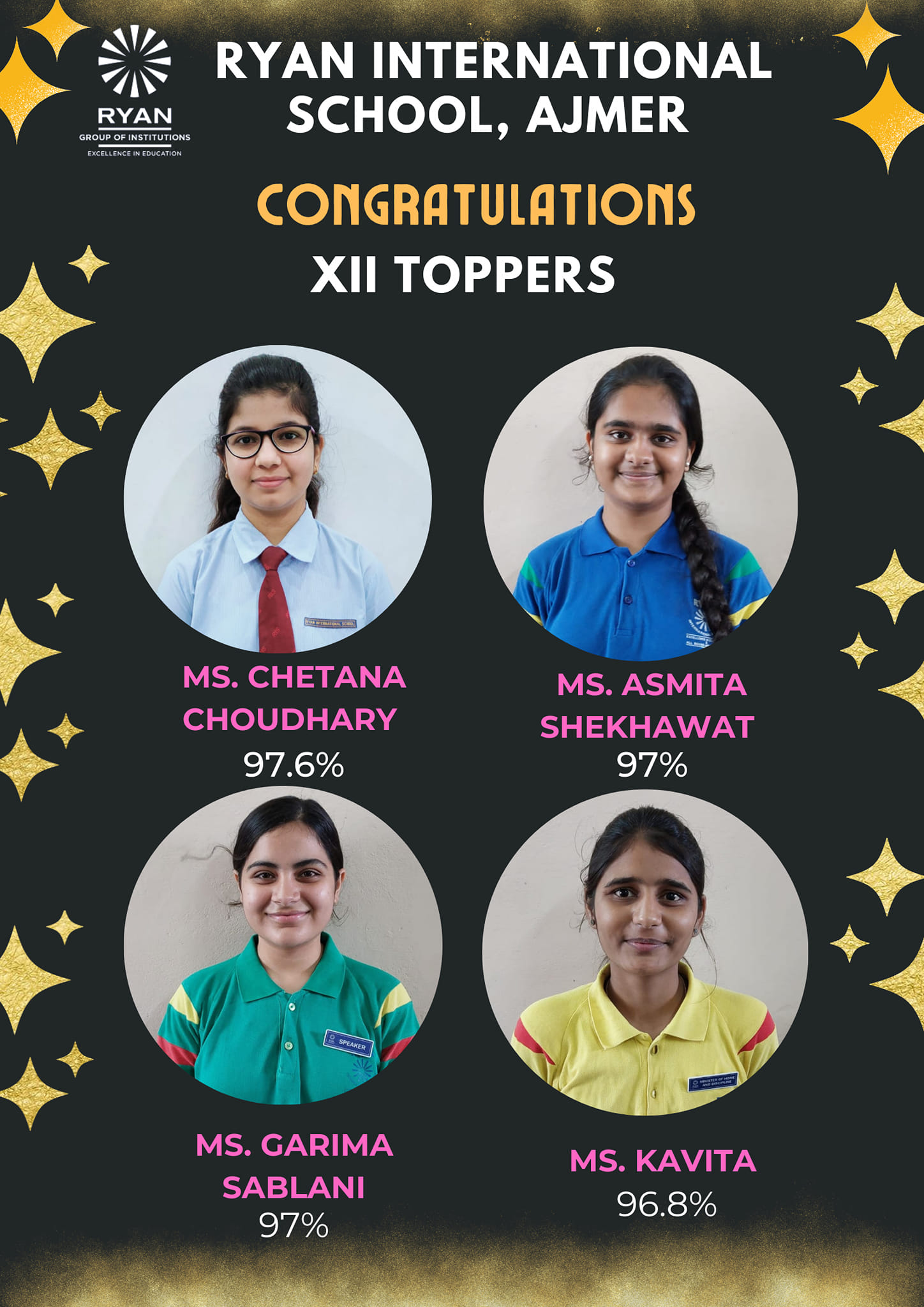 Congratulations to the... - Ryan International School, Ajmer | Facebook