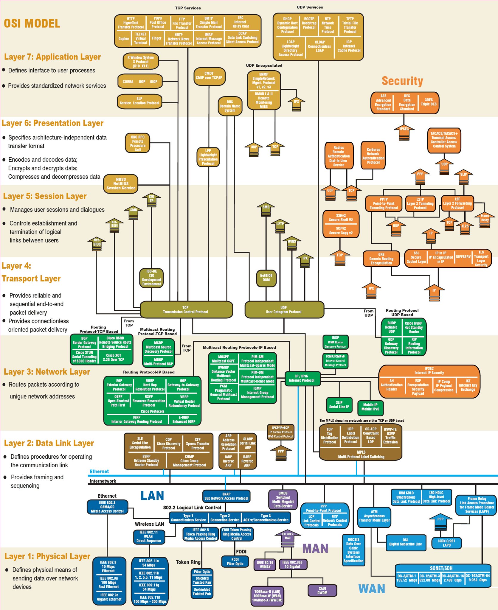 s-curit-des-syst-mes-d-information-cybers-curit