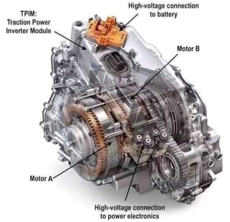 How its Works | the key components of an electric vehicle (EV ...