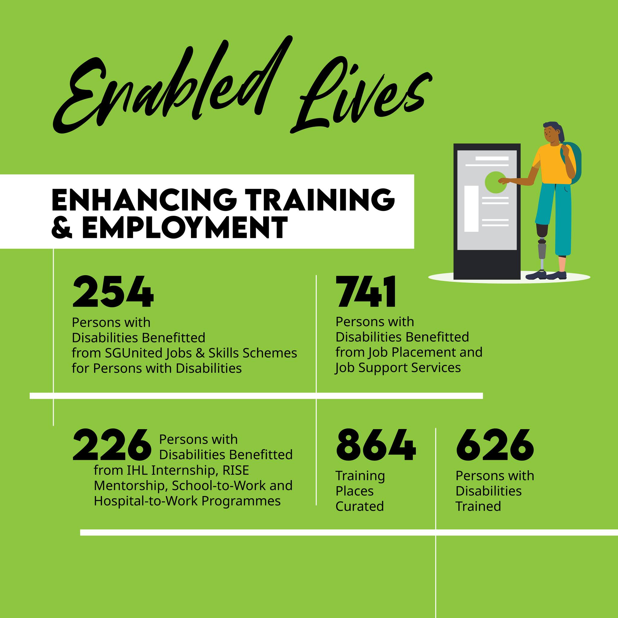 SG Enable - Read more about how we support the training and employment ...