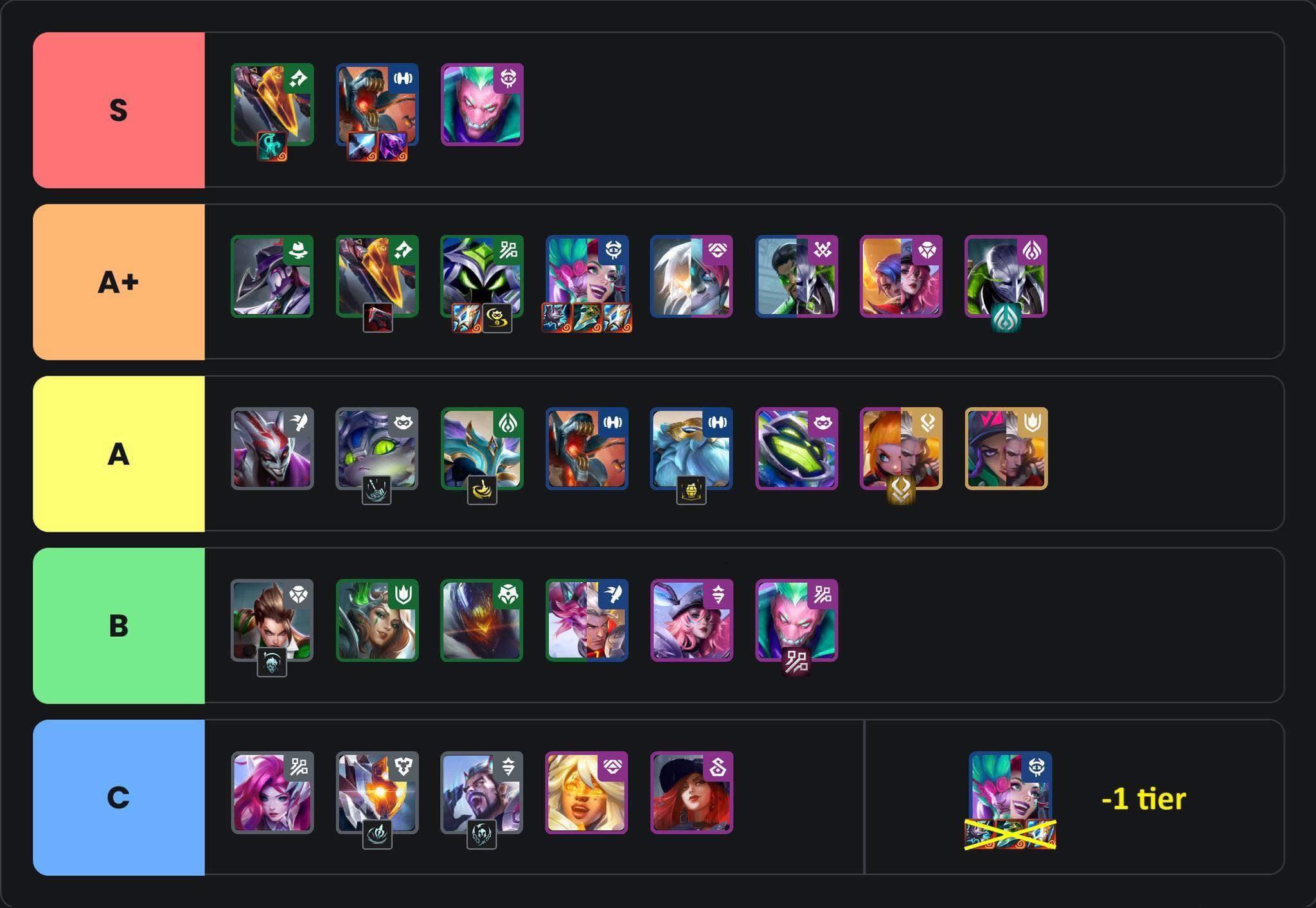 500Bros - Tier list meta 14.3 cực kì uy tín🤩 -Bài hot nhất meta gọi tên ...