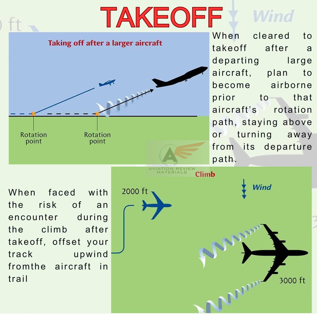 TAKEOFF ILLUSTRATION On the... - Aviation Review Materials | Facebook